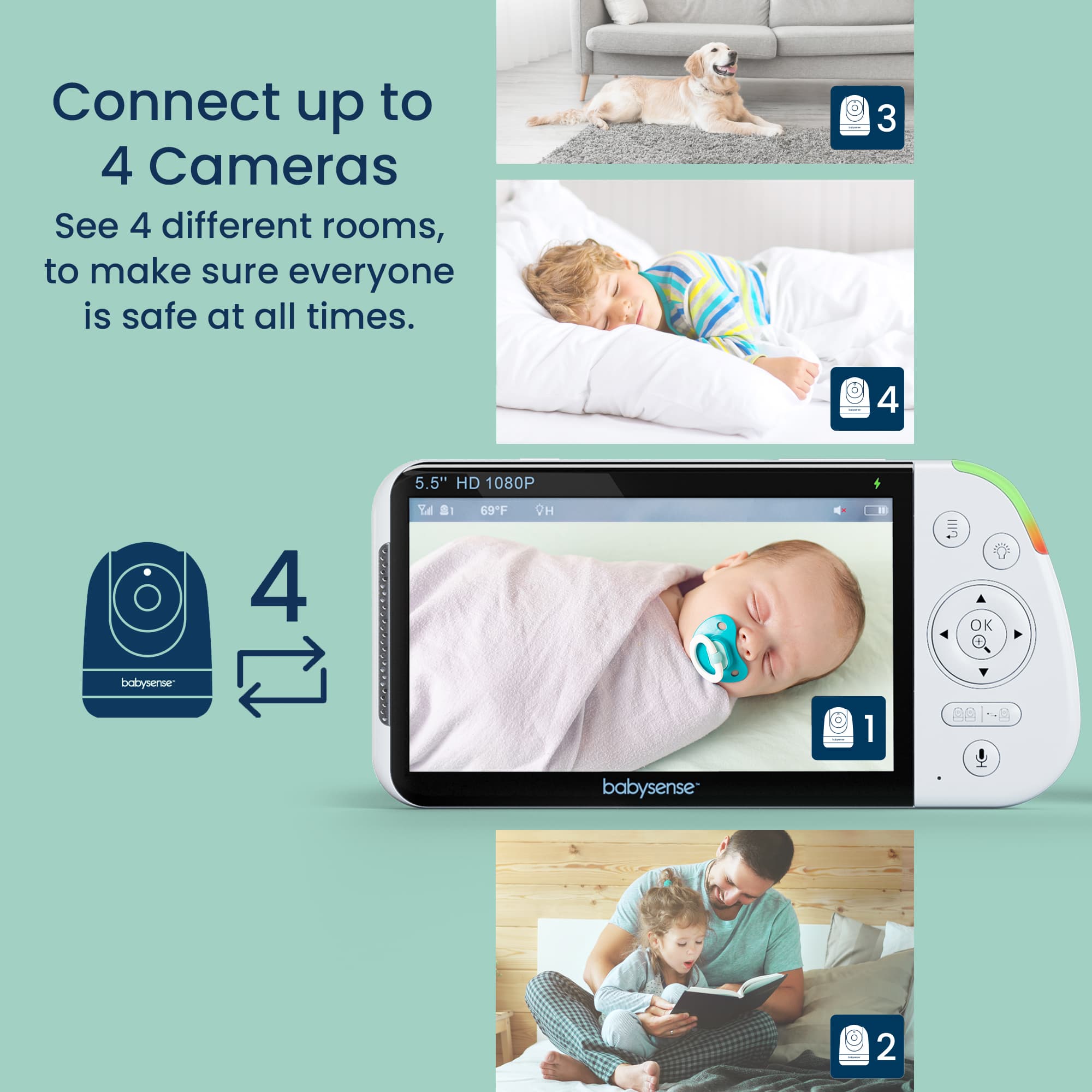 Maxview Babyphone 5,5 Zoll 1080p Full HD, weißes Rauschen, geteilter Bildschirm mit 2 Kameras